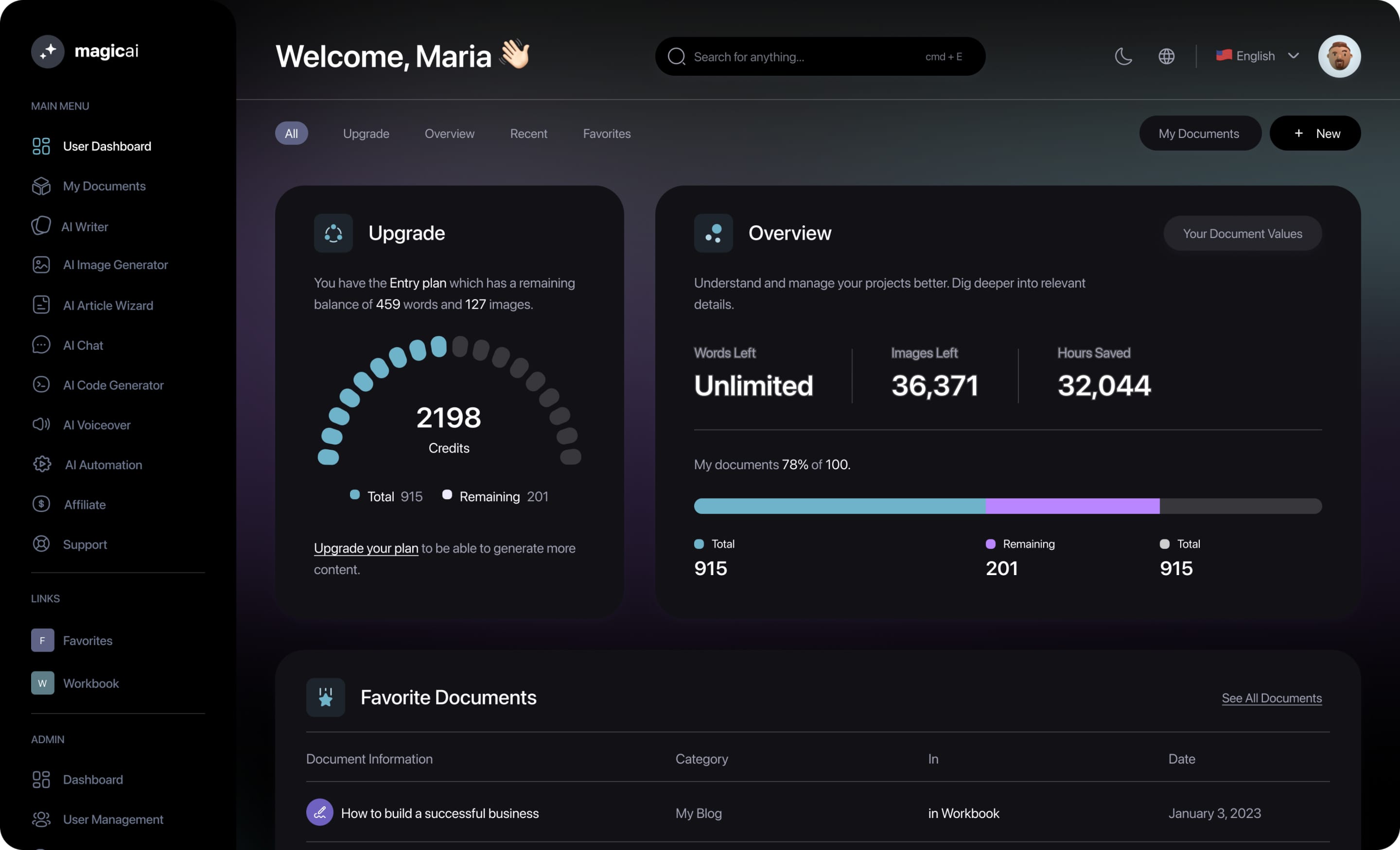 Image of Ai Chitti dashboard